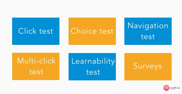 type of tests